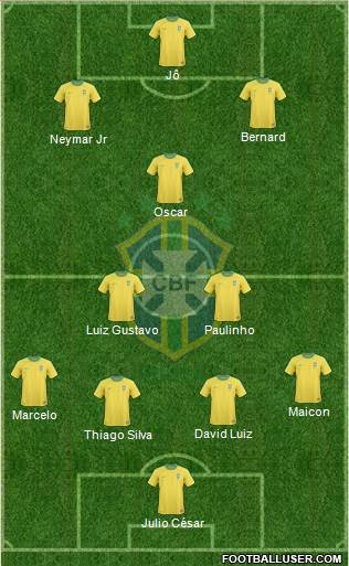 Brazil Formation 2013