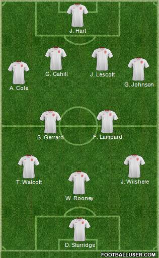 England Formation 2013