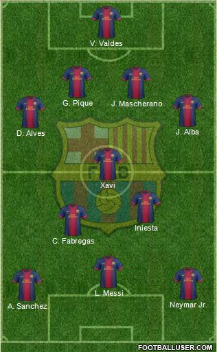 F.C. Barcelona Formation 2013