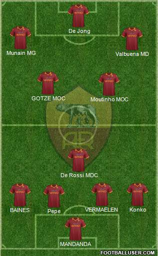 AS Roma Formation 2013