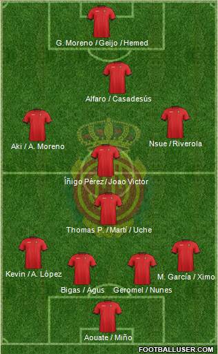 R.C.D. Mallorca S.A.D. Formation 2013