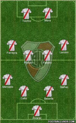River Plate Formation 2013