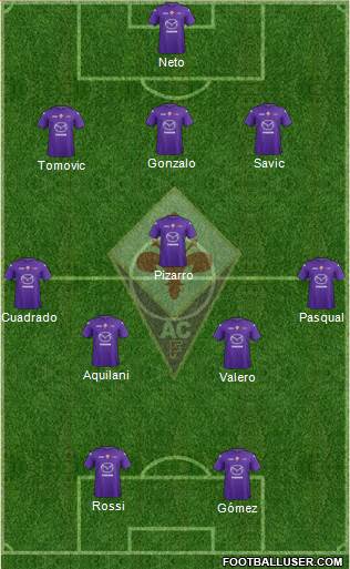 Fiorentina Formation 2013
