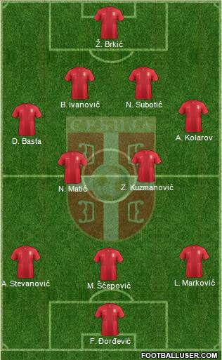 Serbia Formation 2013