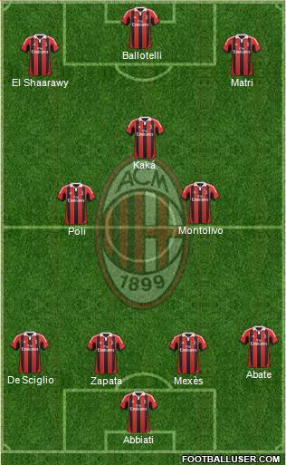 A.C. Milan Formation 2013
