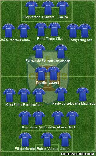 C.F. Os Belenenses - SAD football formation