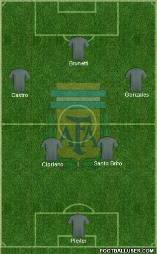 Argentina Formation 2013