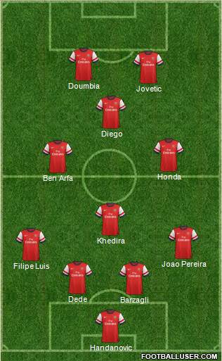 Arsenal Formation 2013