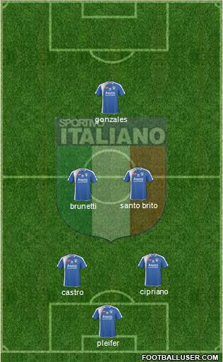 Sportivo Italiano Formation 2013