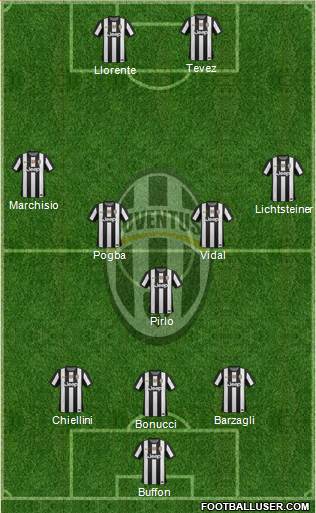 Juventus Formation 2013