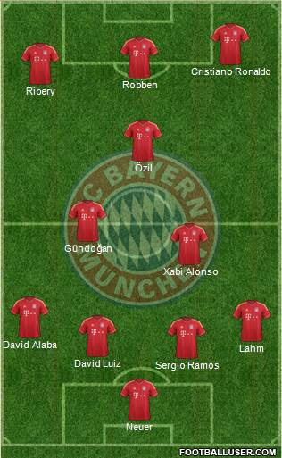 FC Bayern München Formation 2013