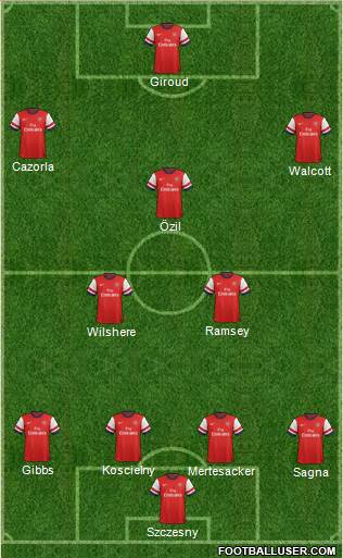 Arsenal Formation 2013