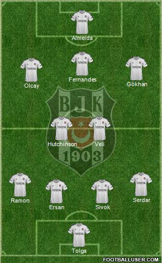 Besiktas JK Formation 2013