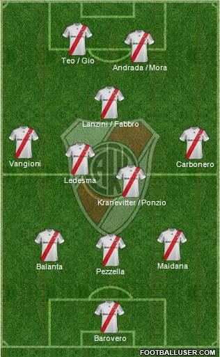 River Plate Formation 2013