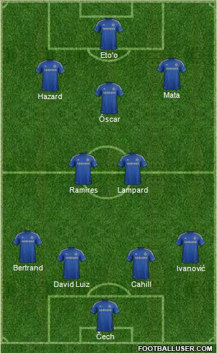 Chelsea Formation 2013