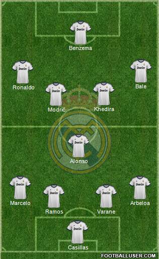 Real Madrid C.F. Formation 2013