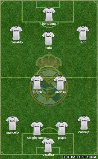 Real Madrid C.F. Formation 2013