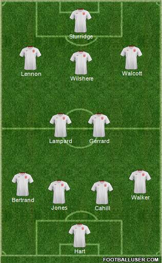 England Formation 2013