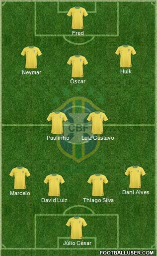 Brazil Formation 2013