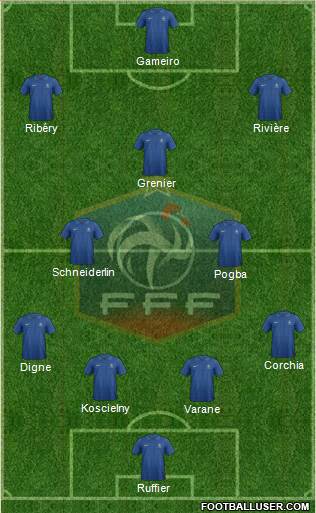 France Formation 2013