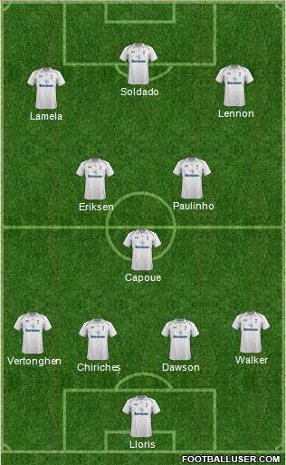 Tottenham Hotspur Formation 2013