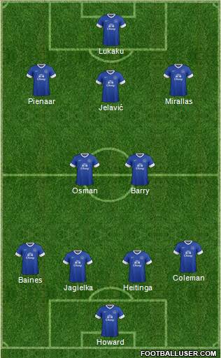 Everton Formation 2013