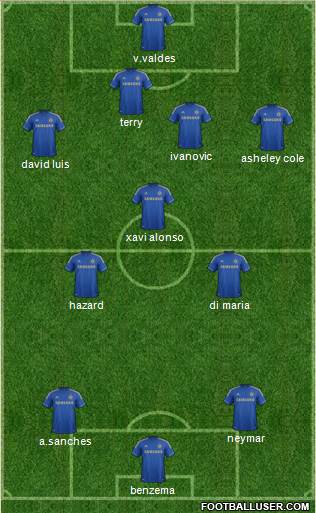 Chelsea Formation 2013