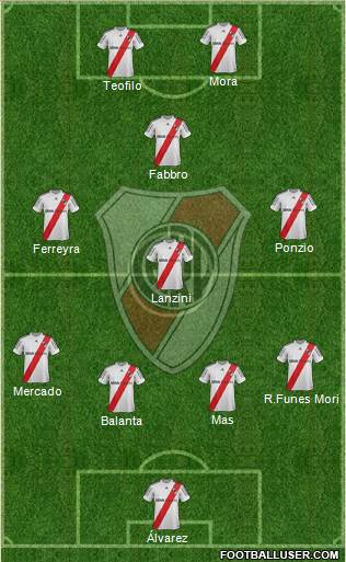 River Plate Formation 2013