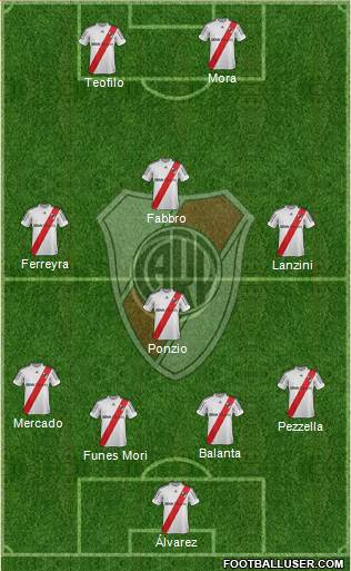 River Plate Formation 2013