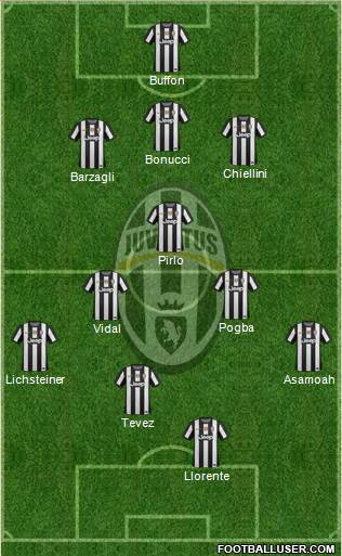 Juventus Formation 2013