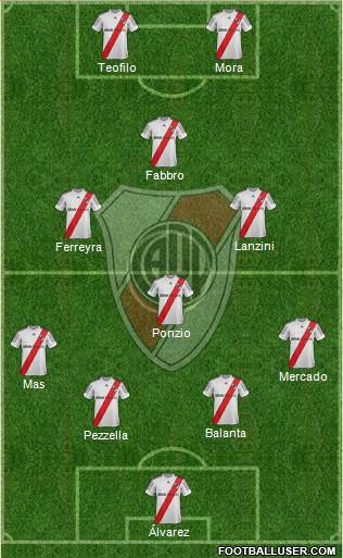River Plate Formation 2013