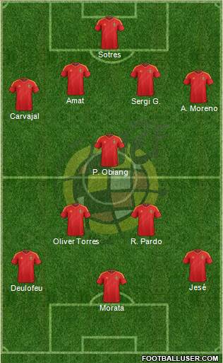 Spain Formation 2013