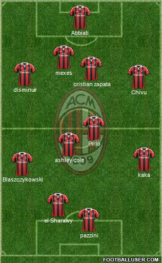 A.C. Milan Formation 2013