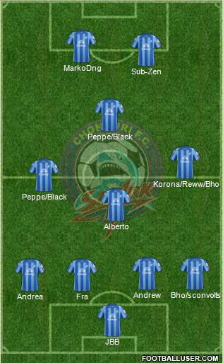 Chonburi FC Formation 2013