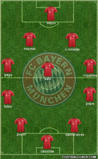 FC Bayern München Formation 2013