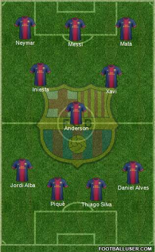 F.C. Barcelona Formation 2013