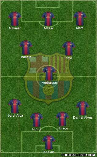F.C. Barcelona Formation 2013