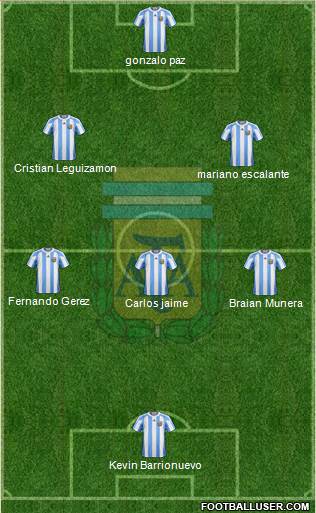 Argentina Formation 2013