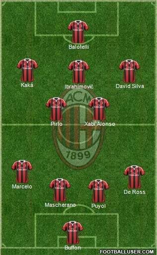 A.C. Milan Formation 2013