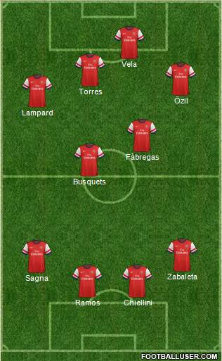 Arsenal Formation 2013