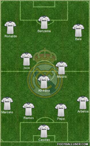 Real Madrid C.F. Formation 2013
