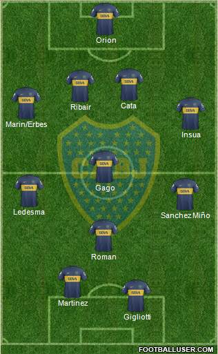 Boca Juniors Formation 2013
