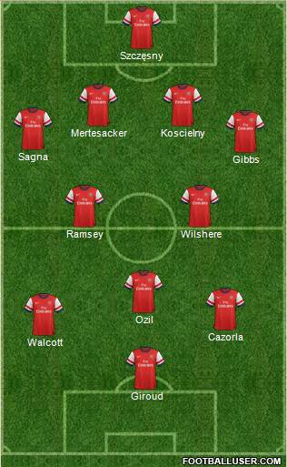 Arsenal Formation 2013
