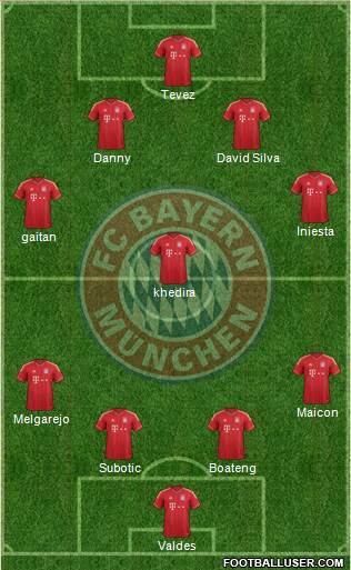 FC Bayern München Formation 2013