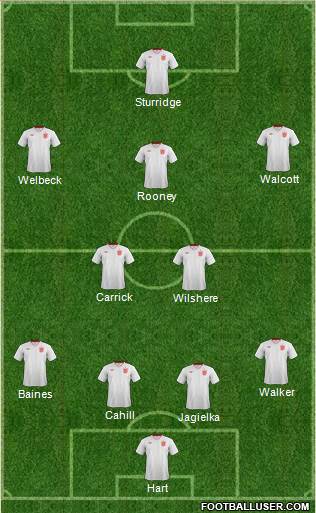England Formation 2013