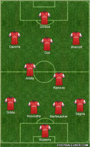 Arsenal Formation 2013