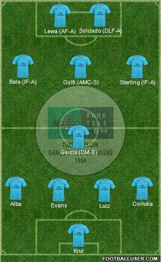 Türk Telekomspor Formation 2013