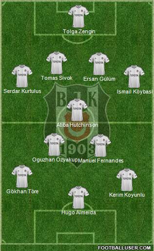 Besiktas JK Formation 2013