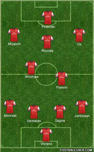 Arsenal Formation 2013