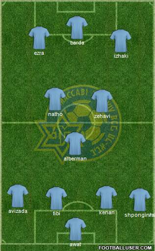 Maccabi Tel-Aviv Formation 2013